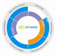 AirWave Wireless Management Aruba